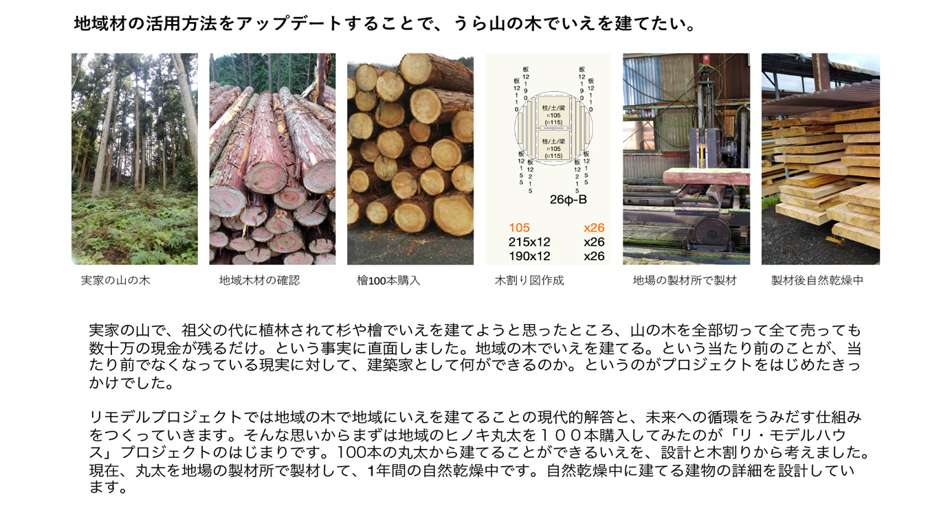 02-02:プロジェクトのきっかけと目的