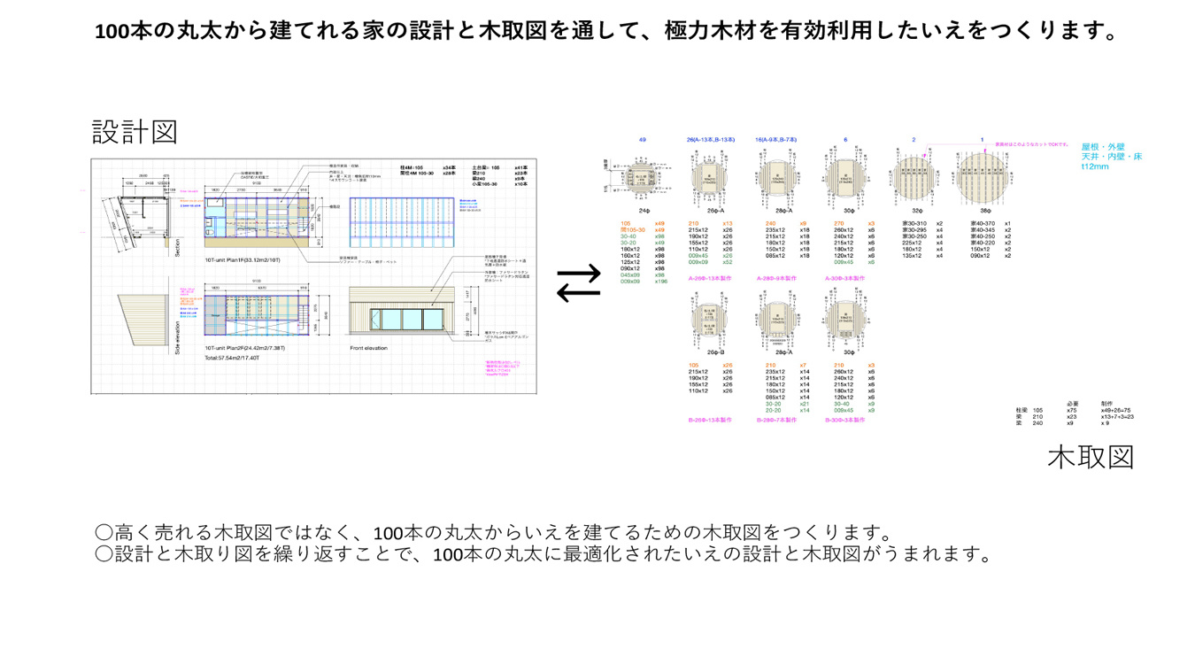 03-B02:地域材の調達について
