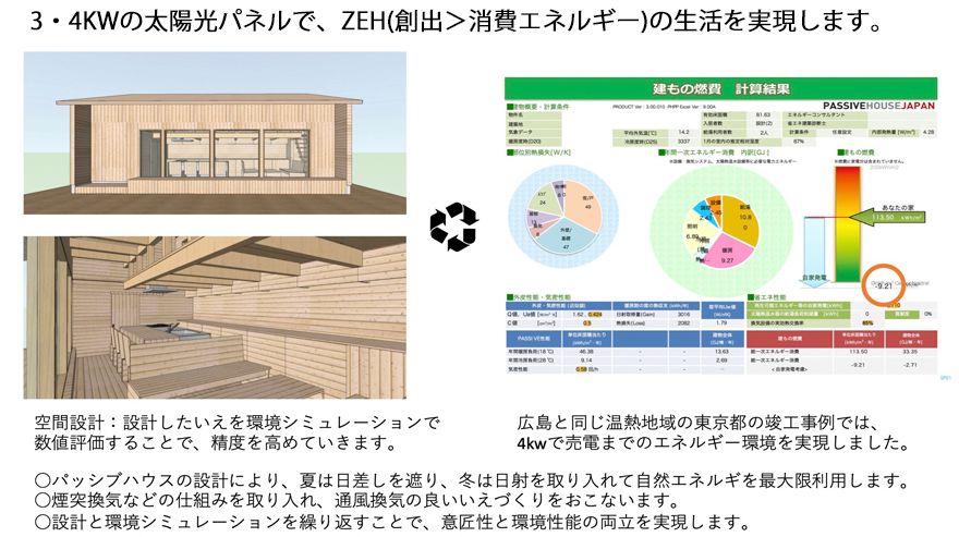 03-C02:ゼロエネルギーハウスについて
