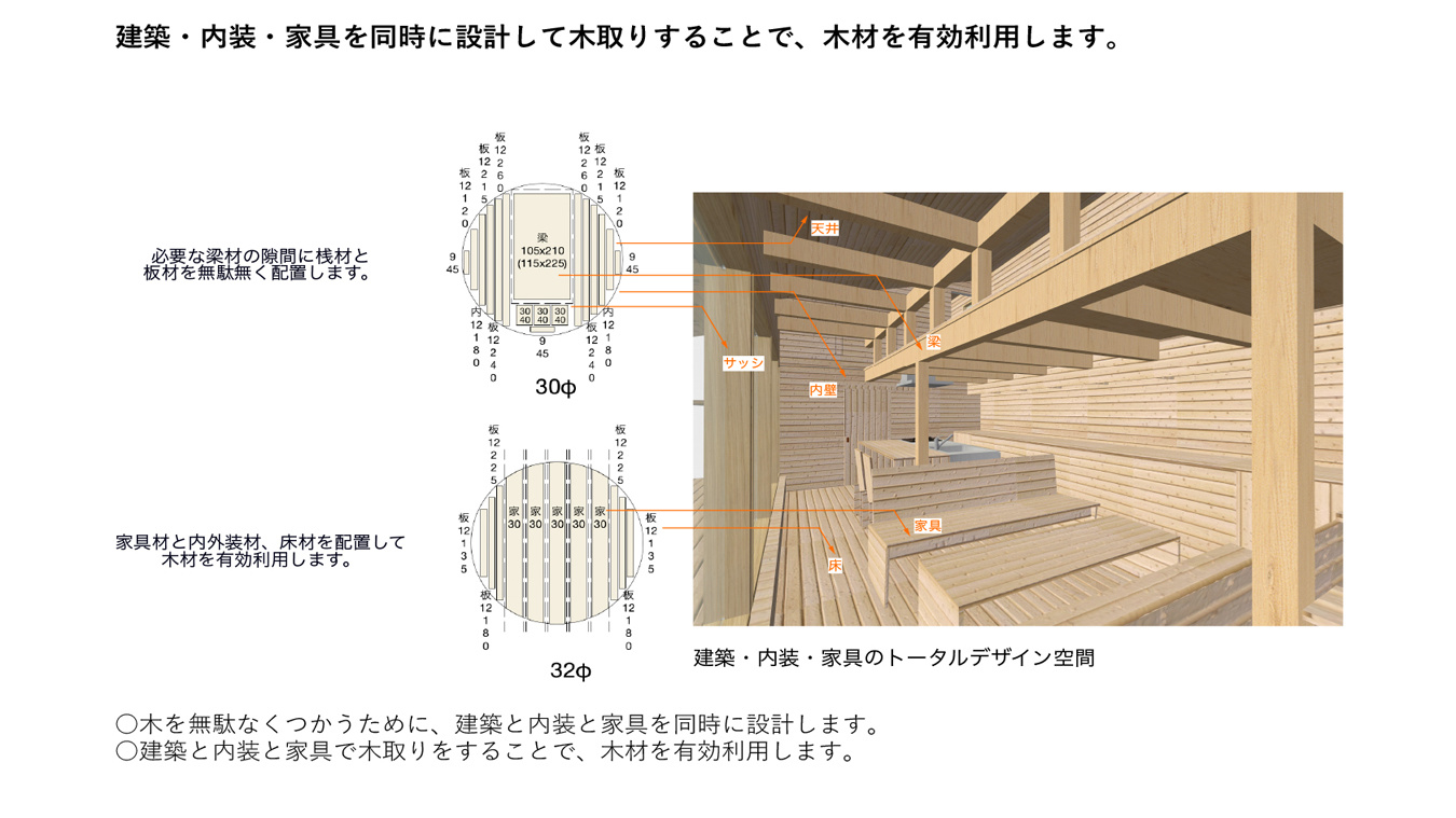03-A01:木取りについて